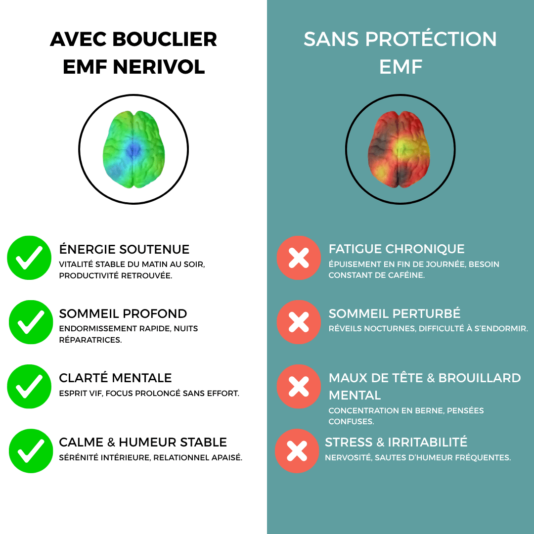 MobileTek™ - Puce anti-onde EMF